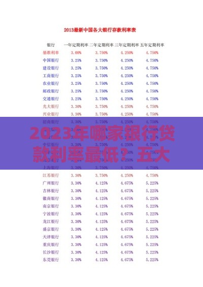 2023年哪家银行贷款利率最低？五大银行对比分析