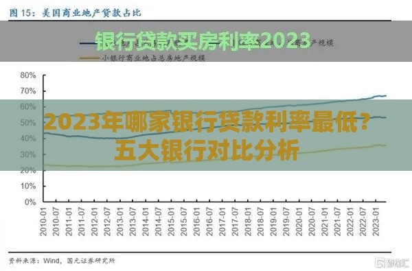 2023年哪家银行贷款利率最低？五大银行对比分析
