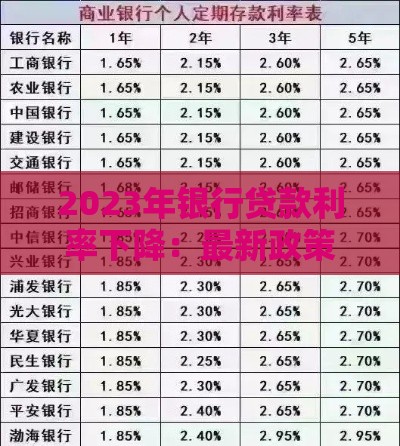 2023年银行贷款利率下降：最新政策解读与申请攻略
