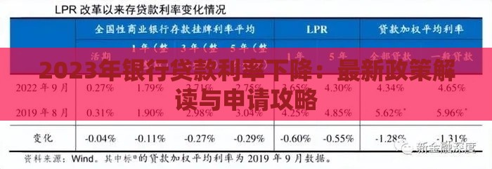 2023年银行贷款利率下降：最新政策解读与申请攻略