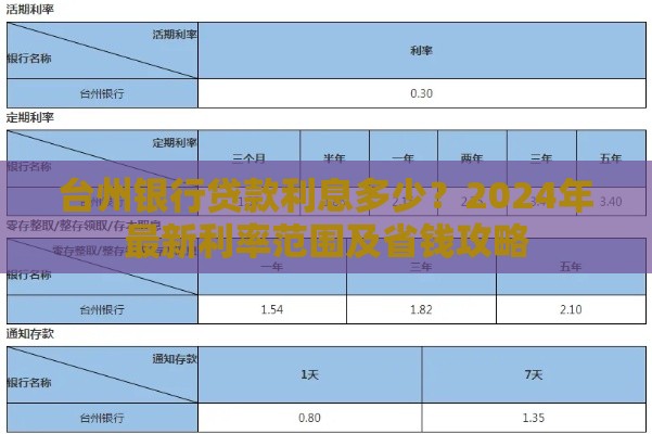 台州银行贷款利息多少？2024年最新利率范围及省钱攻略