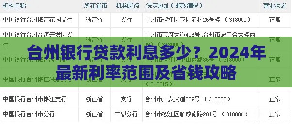 台州银行贷款利息多少？2024年最新利率范围及省钱攻略