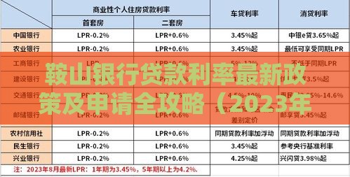 鞍山银行贷款利率最新政策及申请全攻略（2023年适用）