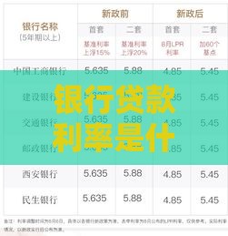 银行贷款利率是什么？一文读懂利率类型、计算方式及省钱技巧