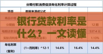 银行贷款利率是什么？一文读懂利率类型、计算方式及省钱技巧