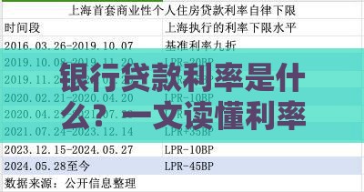 银行贷款利率是什么？一文读懂利率类型、计算方式及省钱技巧