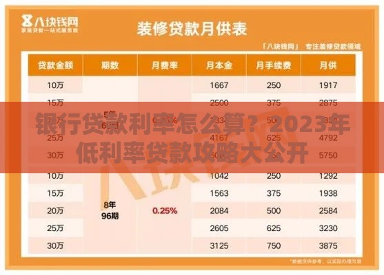银行贷款利率怎么算？2023年低利率贷款攻略大公开
