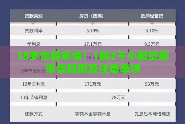 18岁也能申请！1到2千小额贷款申请指南及注意事项