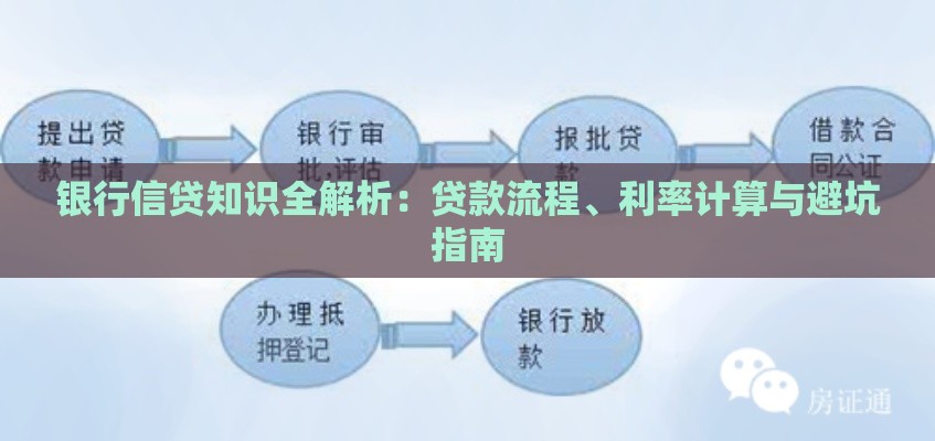银行信贷知识全解析：贷款流程、利率计算与避坑指南