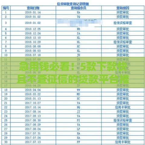 急用钱必看！5款下款快且不查征信的贷款平台推荐