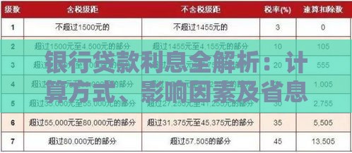 银行贷款利息全解析：计算方式、影响因素及省息技巧