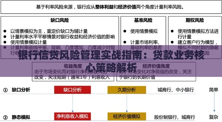 银行信贷风险管理实战指南：贷款业务核心策略解析