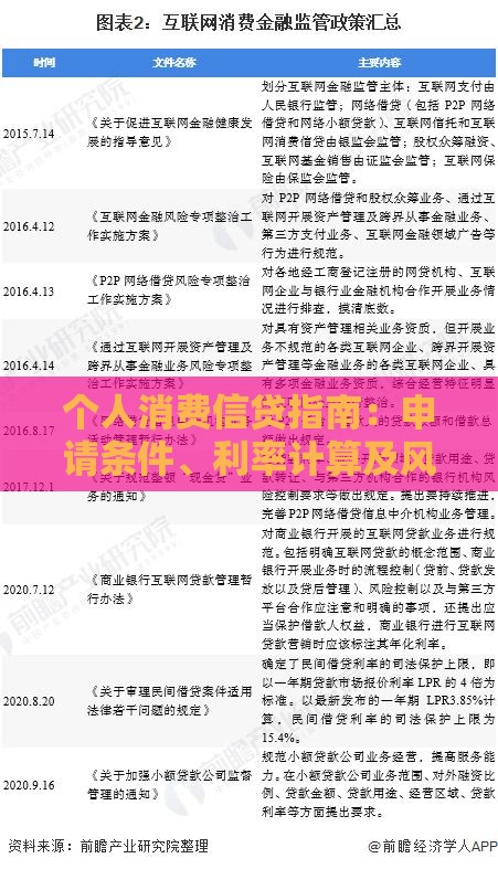 个人消费信贷指南：申请条件、利率计算及风险防范