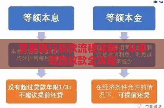 买房银行贷款流程详解：从申请到放款全攻略
