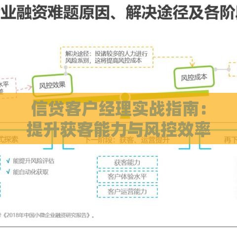 信贷客户经理实战指南：提升获客能力与风控效率的10个技巧