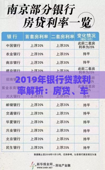 2019年银行贷款利率解析：房贷、车贷、经营贷利率对比
