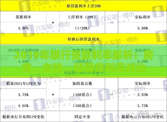 2019年银行贷款利率解析：房贷、车贷、经营贷利率对比