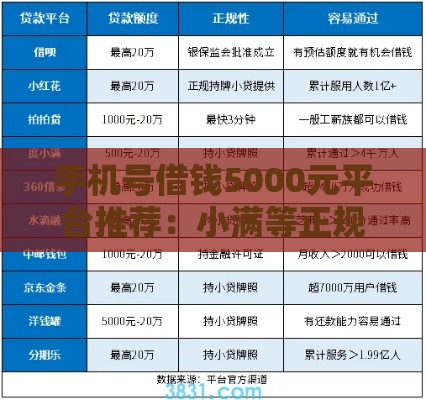 手机号借钱5000元平台推荐：小满等正规渠道申请攻略
