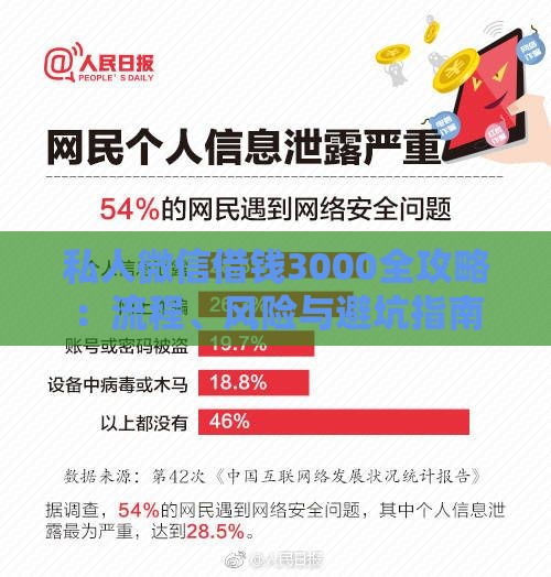 私人微信借钱3000全攻略：流程、风险与避坑指南