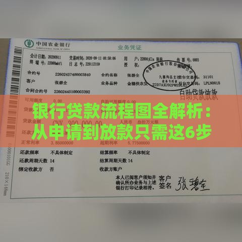 银行贷款流程图全解析：从申请到放款只需这6步