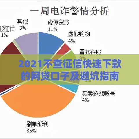 2021不查征信快速下款的网贷口子及避坑指南