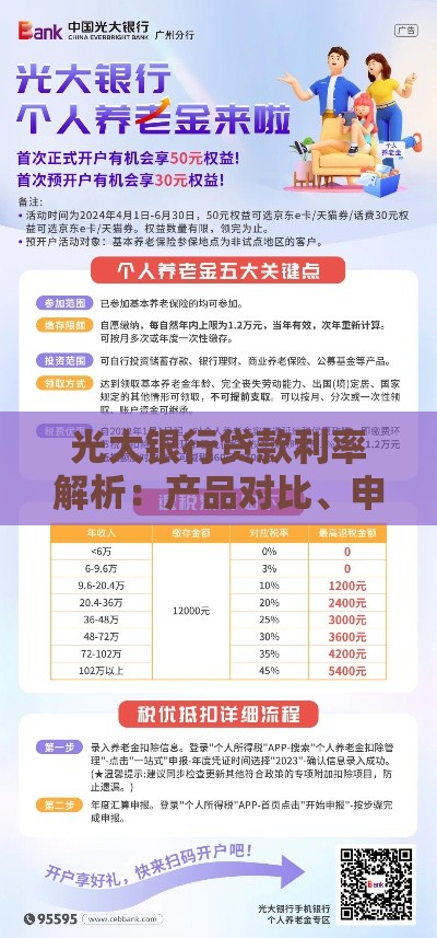 光大银行贷款利率解析：产品对比、申请流程与省钱技巧