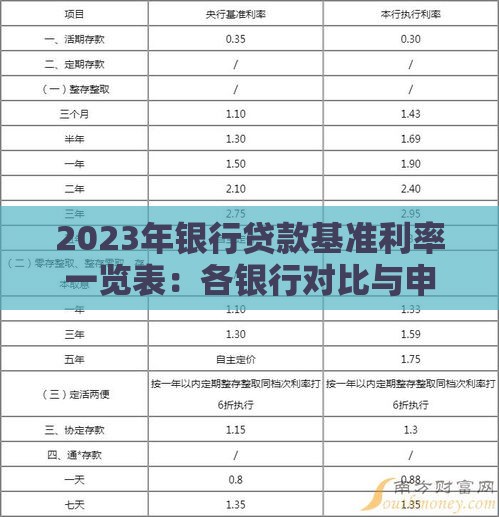 2023年银行贷款基准利率一览表：各银行对比与申请指南