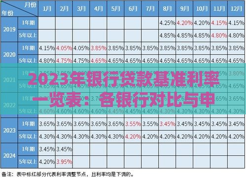 2023年银行贷款基准利率一览表：各银行对比与申请指南
