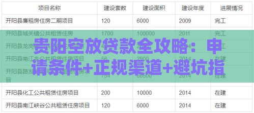 贵阳空放贷款全攻略：申请条件+正规渠道+避坑指南