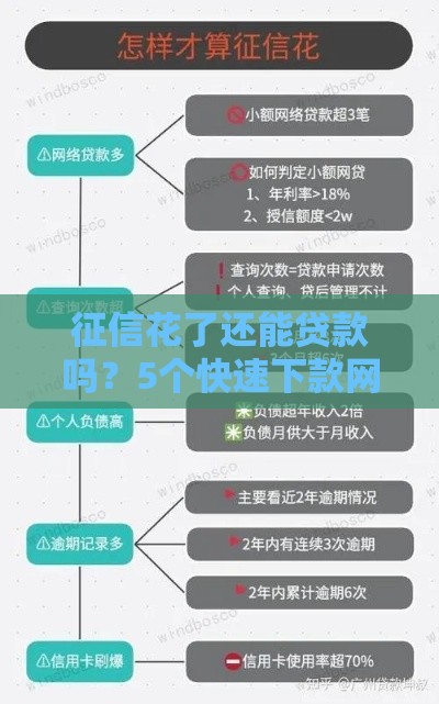 征信花了还能贷款吗？5个快速下款网贷平台解析及避坑指南