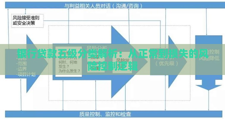 银行贷款五级分类解析：从正常到损失的风险控制逻辑