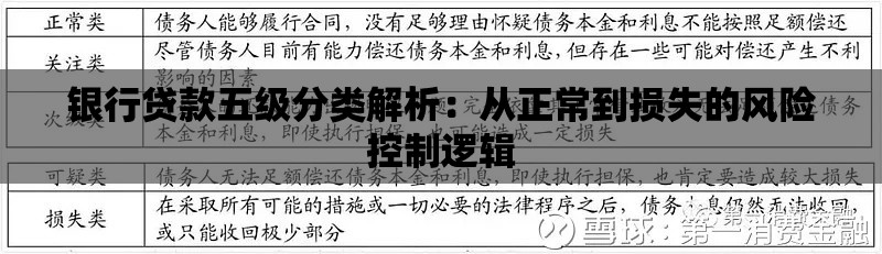 银行贷款五级分类解析：从正常到损失的风险控制逻辑