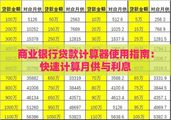 商业银行贷款计算器使用指南：快速计算月供与利息