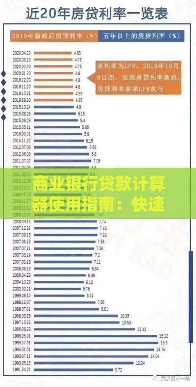 商业银行贷款计算器使用指南：快速计算月供与利息