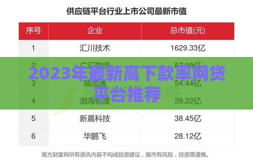 2023年最新高下款率网贷平台推荐