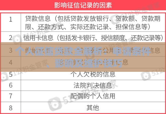 个人征信贷款全解析：申请条件、影响及维护技巧