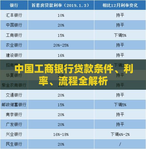 中国工商银行贷款条件、利率、流程全解析