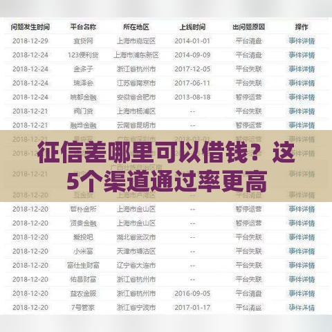 征信差哪里可以借钱？这5个渠道通过率更高