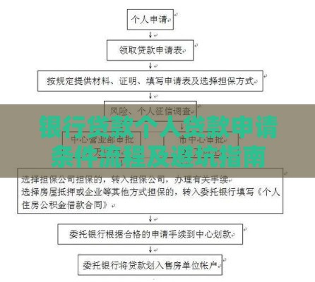 银行贷款个人贷款申请条件流程及避坑指南