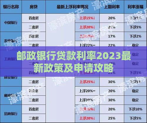 邮政银行贷款利率2023最新政策及申请攻略