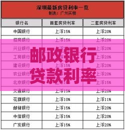 邮政银行贷款利率2023最新政策及申请攻略