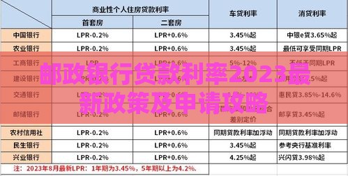 邮政银行贷款利率2023最新政策及申请攻略
