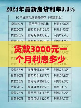 贷款3000元一个月利息多少钱