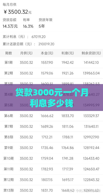 贷款3000元一个月利息多少钱
