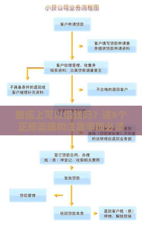 微信上可以借钱吗？这5个正规渠道和注意事项必须了解