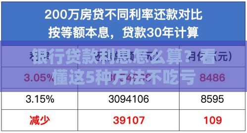 银行贷款利息怎么算？看懂这5种方法不吃亏