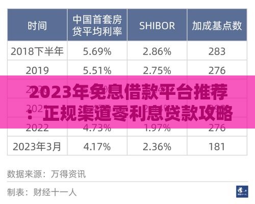 2023年免息借款平台推荐：正规渠道零利息贷款攻略