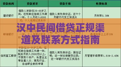 汉中民间借贷正规渠道及联系方式指南
