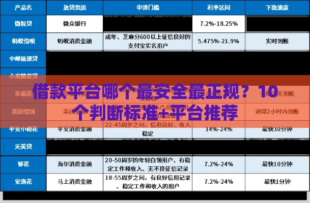 借款平台哪个最安全最正规？10个判断标准+平台推荐