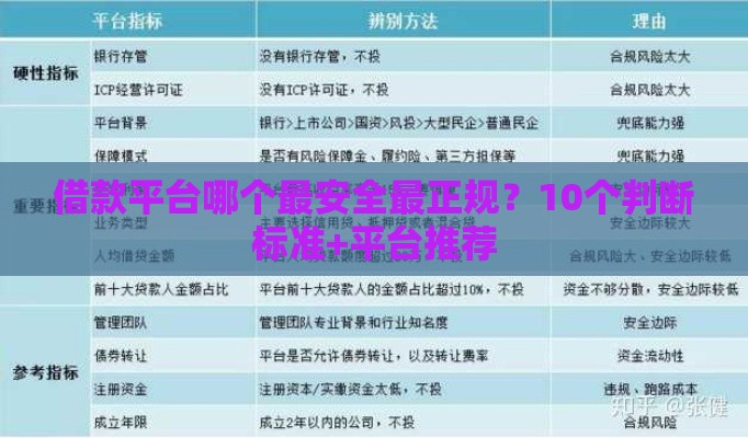 借款平台哪个最安全最正规？10个判断标准+平台推荐